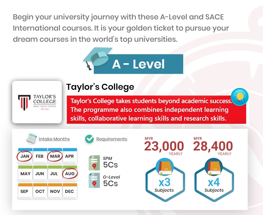 taylor's college a level fees and intake